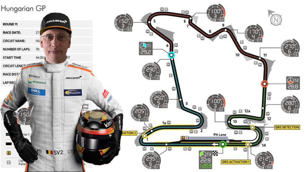 p1 hungria rf1open 2021