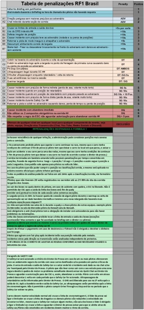 REGRAS E PENALIZAÇÕES RF1 2022 1